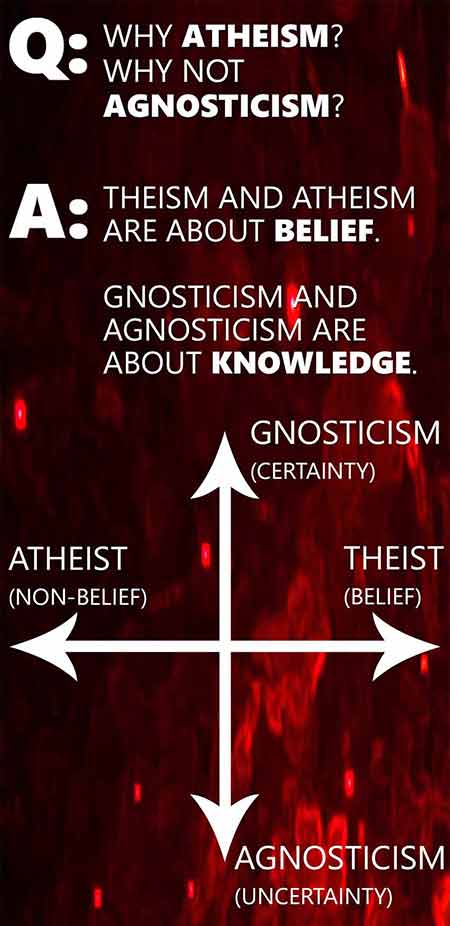 Q: Why atheism? Why not agnosticism? A: Theism and atheism are about belief. Gnosticism and agnosticism are about knowledge.